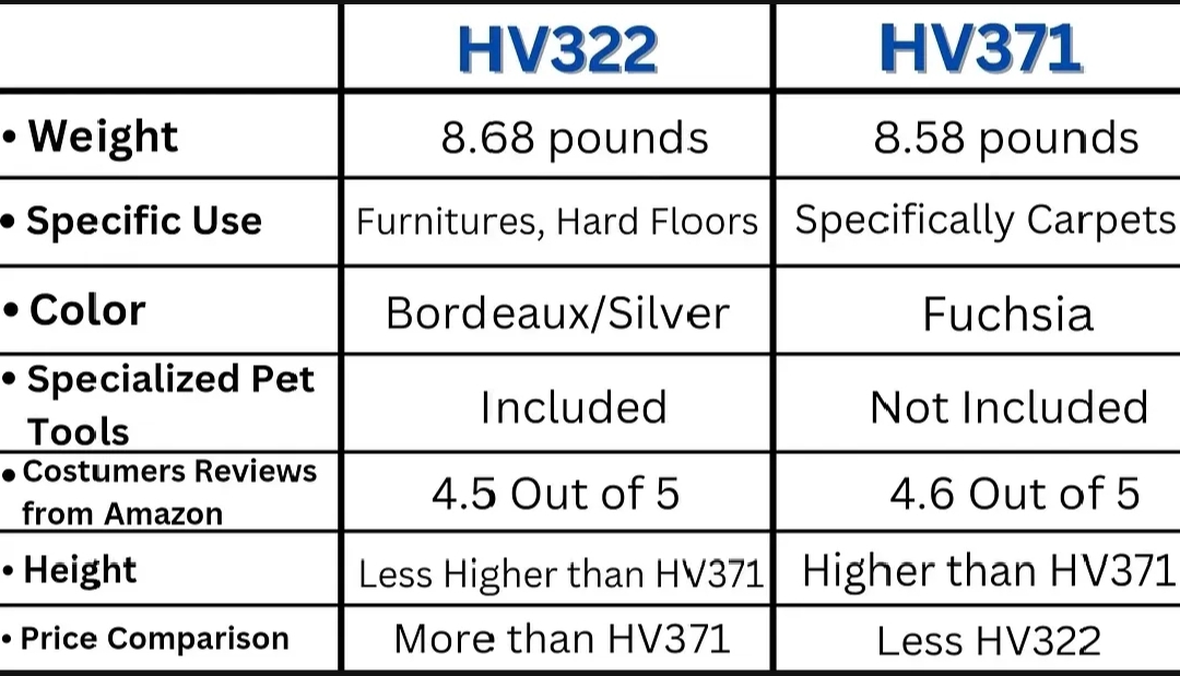 Shark HV322 vs HV371: Which is Best?